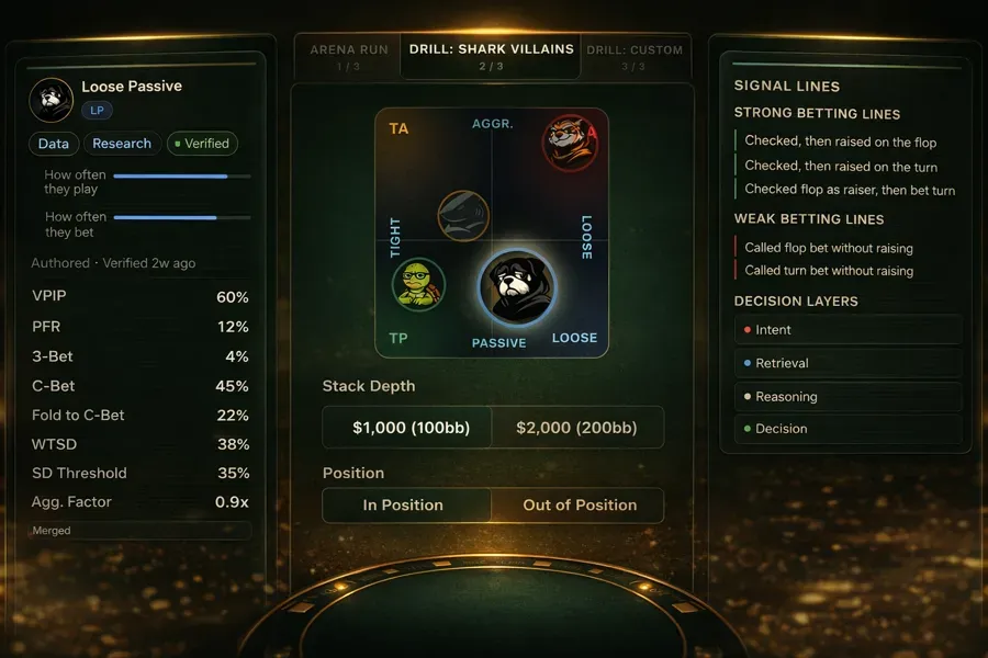 Villain archetype selection screen showing six opponent profiles