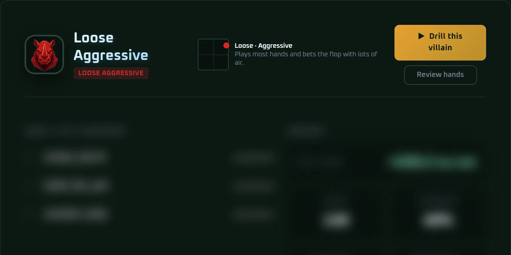 The Loose Aggressive player file: the header with the avatar, the type and the style locator.