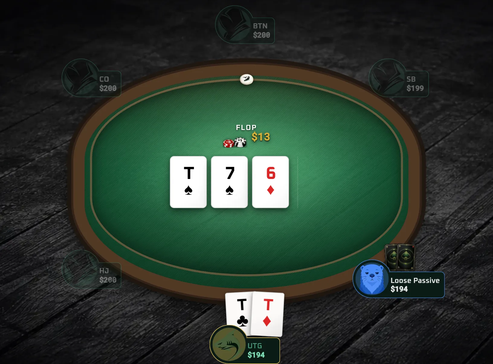 The Arena table on the flop. You hold T♣T♦, the board is T♠ 7♠ 6♦, the pot is $13 and the Loose Passive big blind has checked.